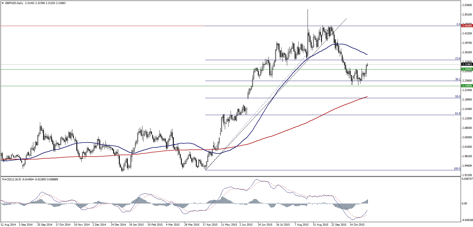 Forex kalendarz inwestora